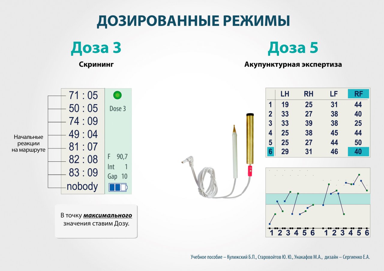 СКЭНАР-1-НТ (исполнение 01)  в Биробиджане купить Скэнар официальный сайт - denasvertebra.ru 